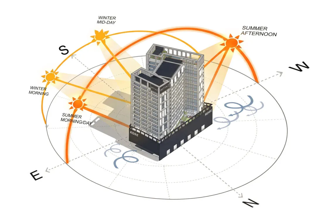 Sun-path study of the KORE tower